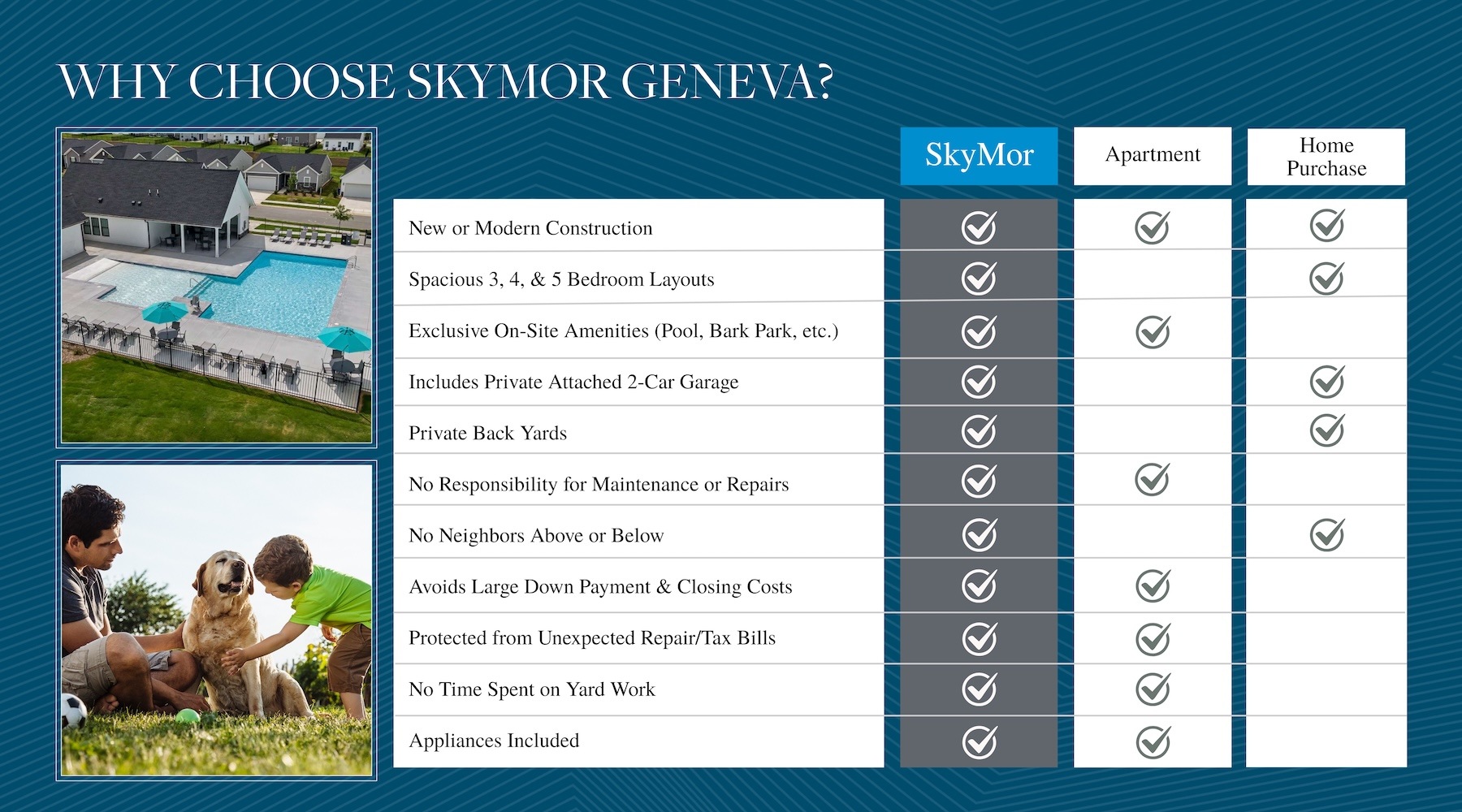Why choose Skymor Geneva